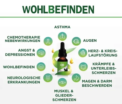 Trivsel med CBD